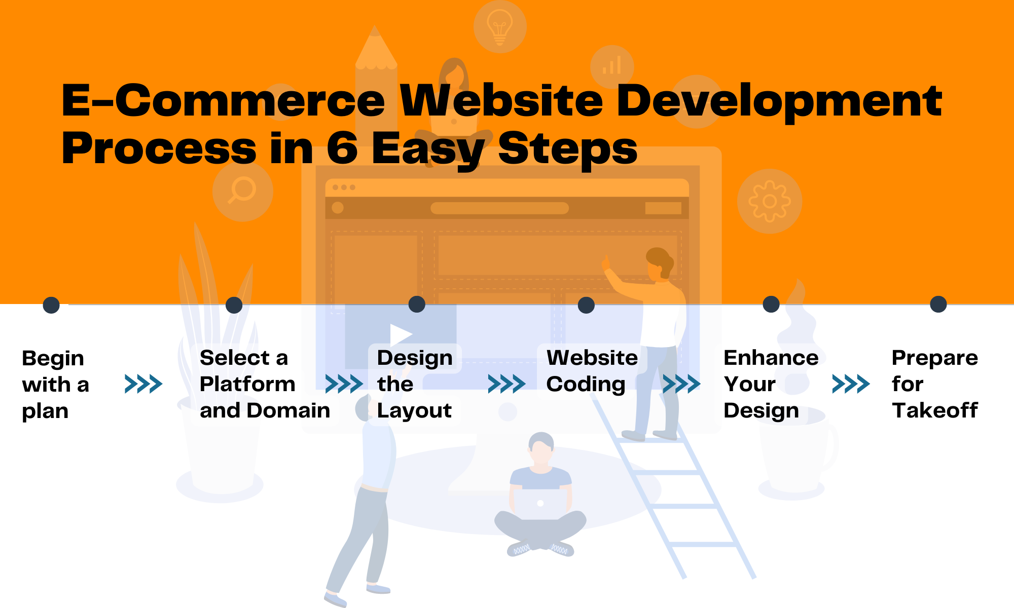 Best E-Commerce Website Development Guide You Will Ever Come Across ...