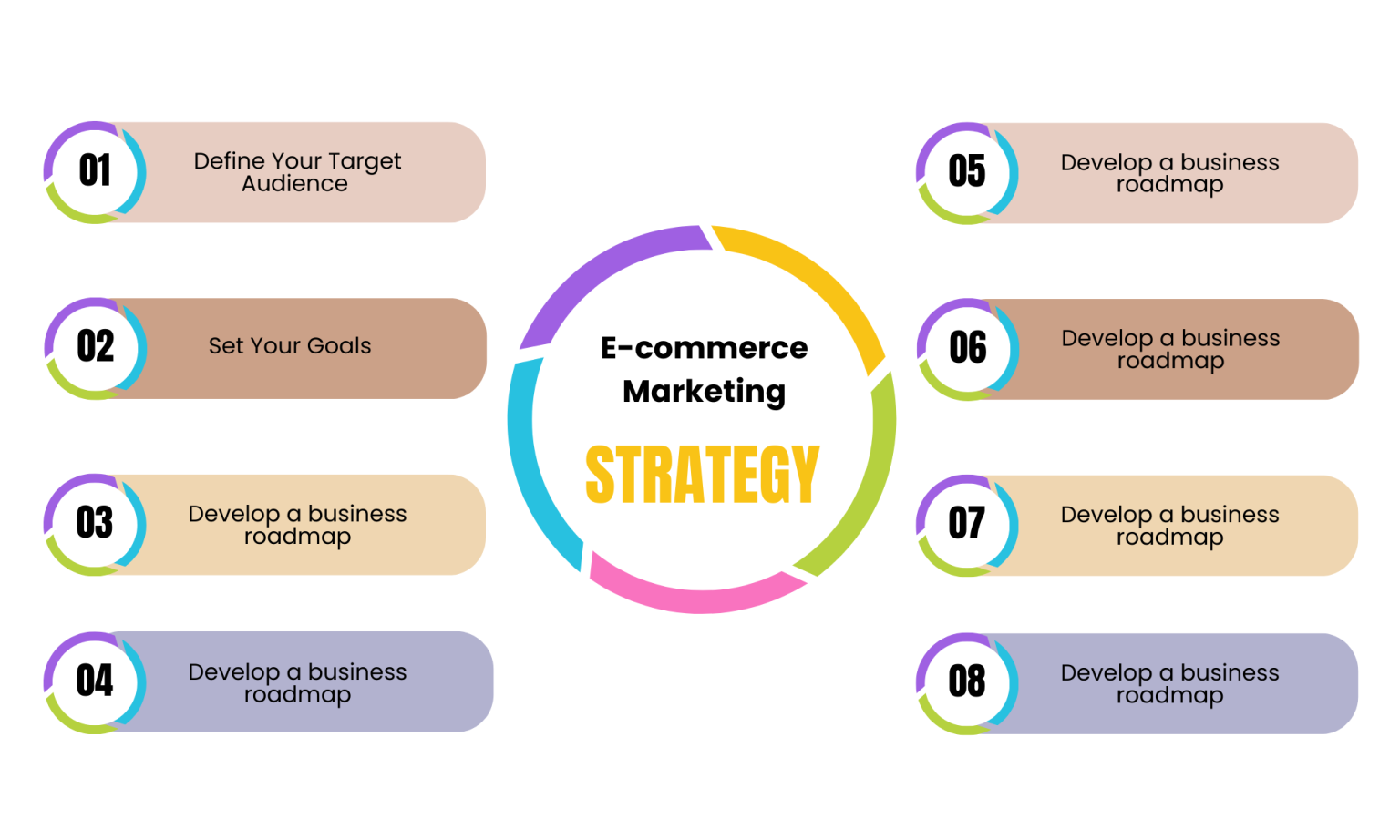 E-commerce Marketing Strategies: A Detailed Guide