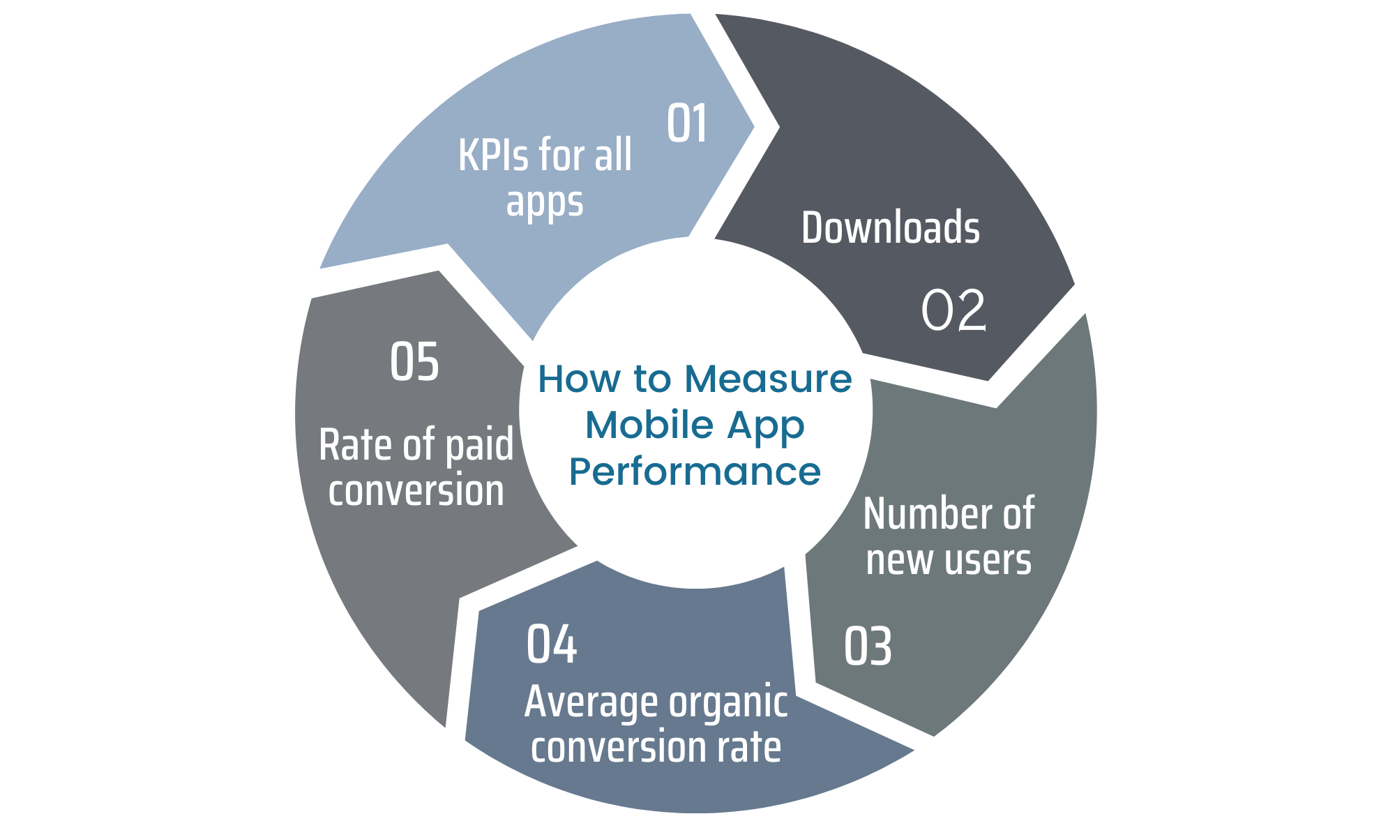 Mobile App Performance: Accelerate Loading Time And Speed